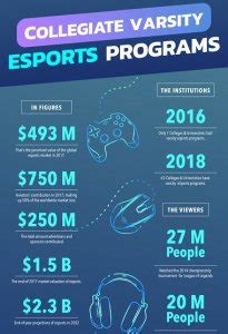List of US Colleges with Varsity Esports Programs.